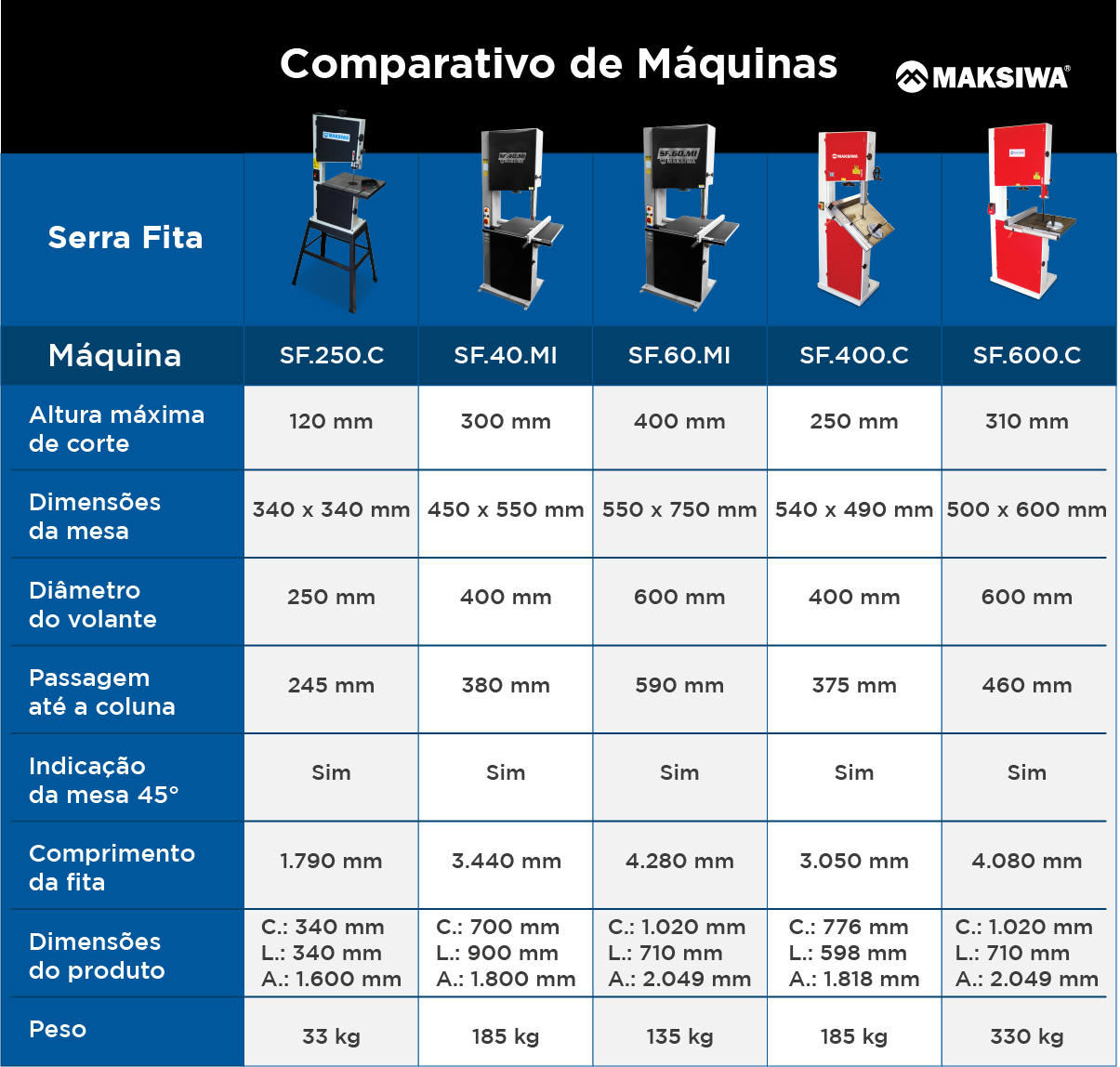 SERRA FITA 600 MM MESA INCLINÁVEL SF 60 MI Maksiwa BRASIL